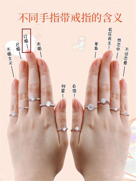 婚戒要戴哪一指|8個婚戒必知！求婚、訂婚、結婚戒指有什麼戴法？戴哪隻手指？